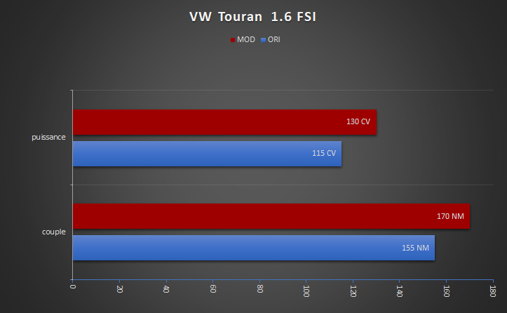 VW_TOURAN_FSI_STAGE1_E85