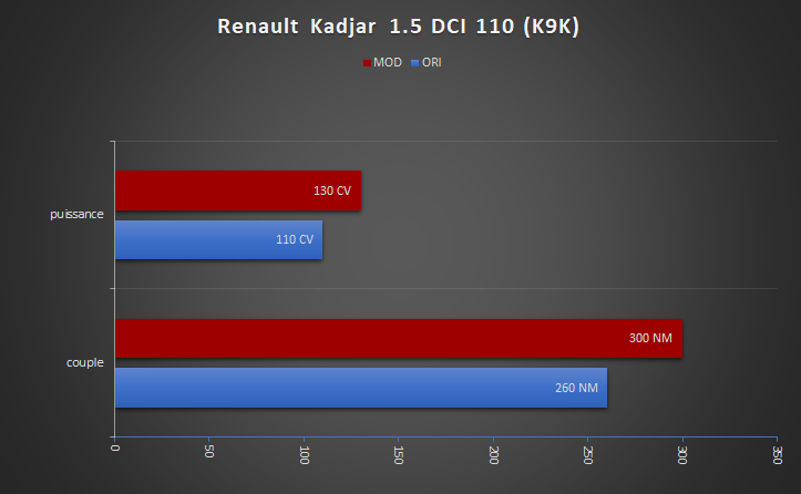 RENAULT KADJAR 1.5 110 DCI
